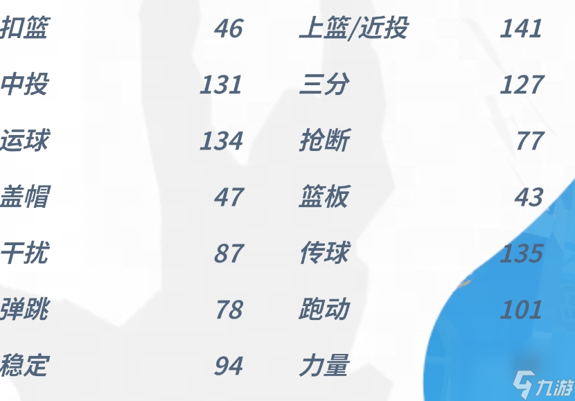 《全明星街球派对》穆雷基本信息介绍