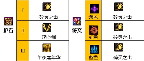 《DNF》混沌魔灵神界新版本技能加点和护石符文推荐