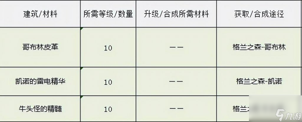 dnf像素勇士传说攻略大全（地下城像素勇士传说结局完成方式）「科普」