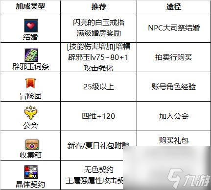 《DNF》阿修罗职业简介