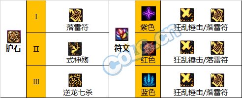 《DNF》驱魔师神界新版本技能加点和护石符文推荐