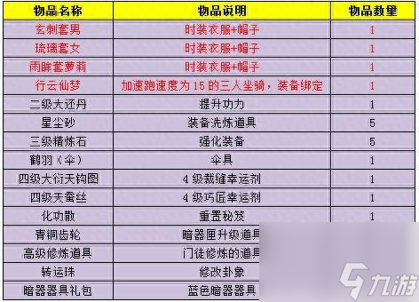 笑傲江湖ol江湖绝学升级（笑傲江湖凌波微步玩法）「科普」