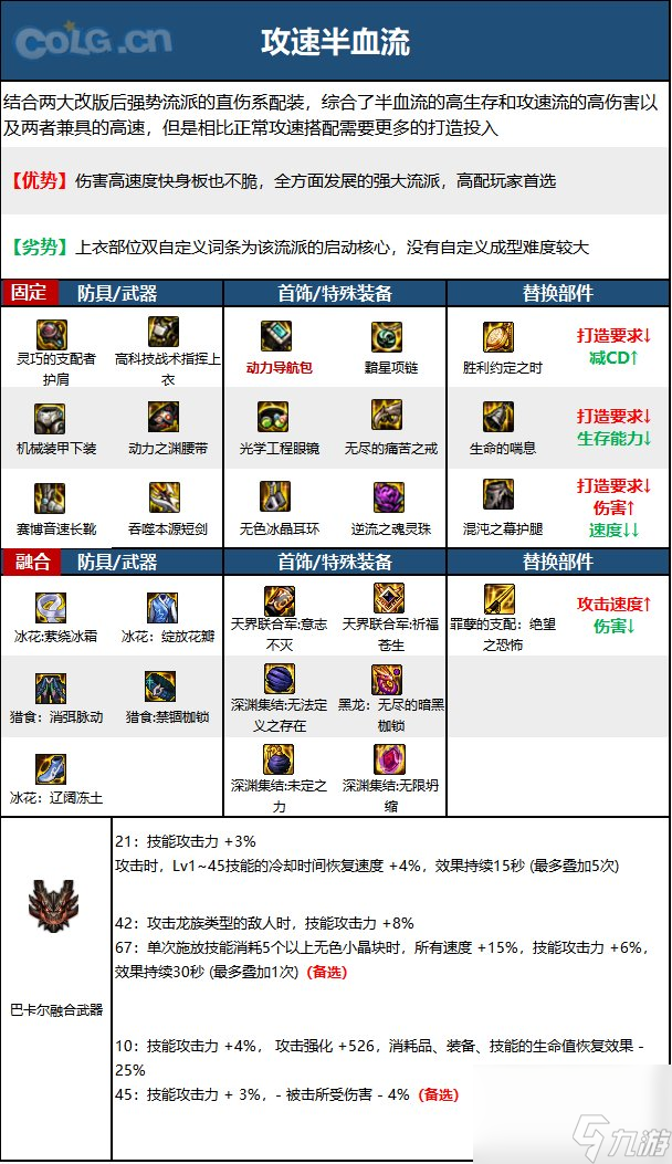 《DNF》黑暗武士职业神界新版本技能加点和护石符文推荐