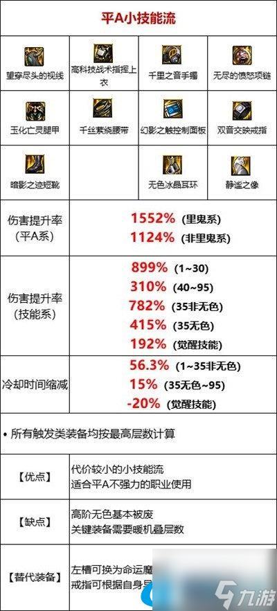 DNF110基础流装备怎么搭配-基础流玩法及装备详解