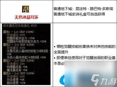 DNF110基础流装备怎么搭配-基础流玩法及装备详解