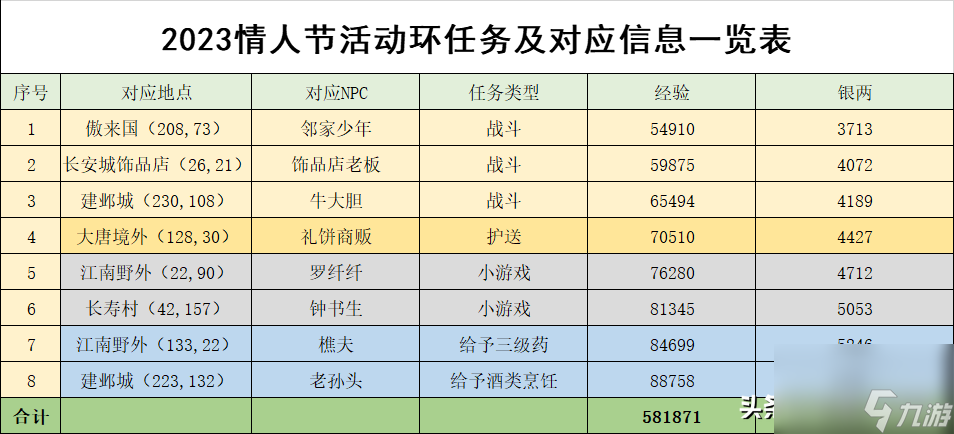 梦幻西游情人节活动攻略（梦幻西游2023情人节玩法）「必看」