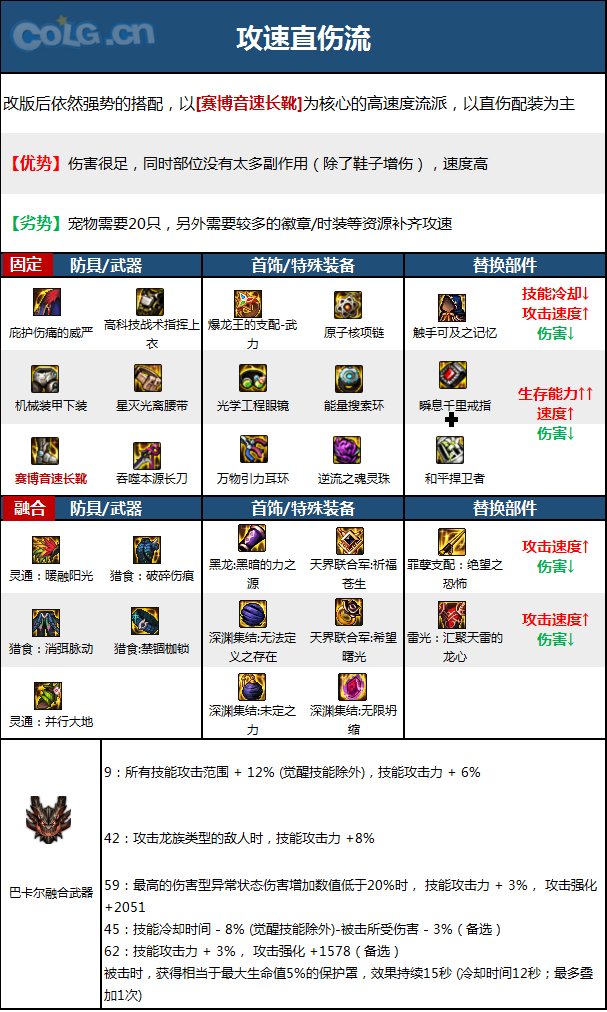 《DNF》暗刃职业神界新版本技能加点和护石符文推荐