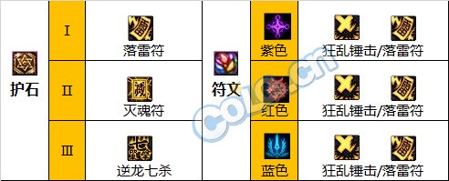 《DNF》驱魔师神界新版本技能加点和护石符文推荐