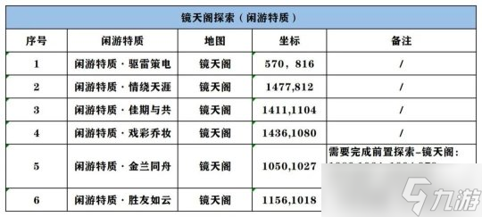 逆水寒手游1.2.1版本地图探索 镜天阁所有探索玩法合集