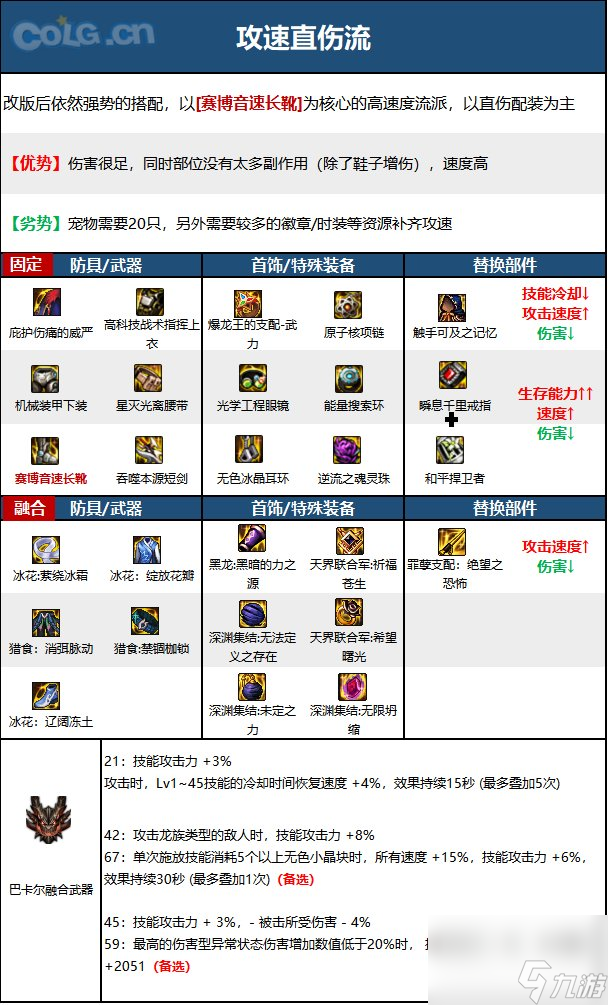 《DNF》黑暗武士职业神界新版本技能加点和护石符文推荐