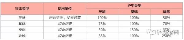 dota1兽王出装攻略（刀塔手游兽王玩法）「已分享」