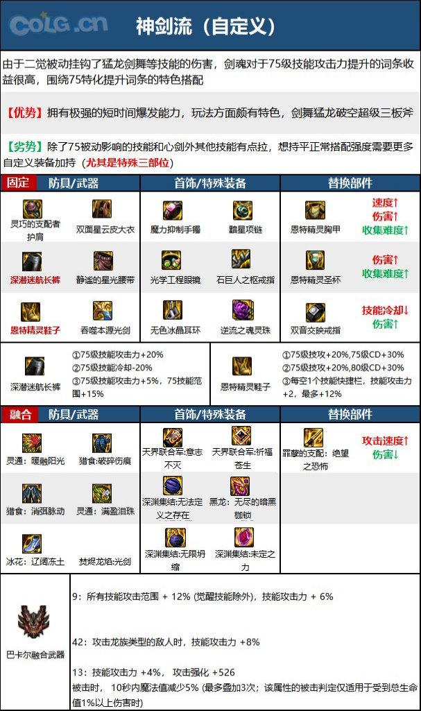 《DNF》剑魂神界新版本技能加点和护石符文推荐