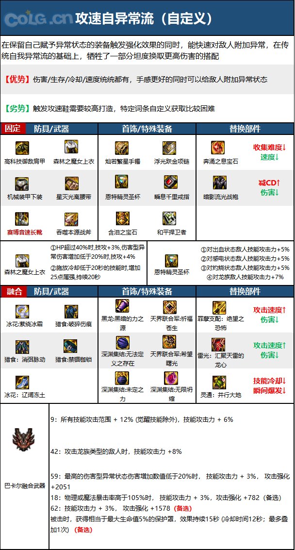 《DNF》正义审判者神界新版本技能加点和护石符文推荐