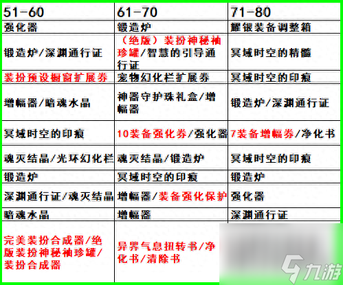 dnf第4季战令奖励一览（地下城第4期战令奖励介绍）「待收藏」