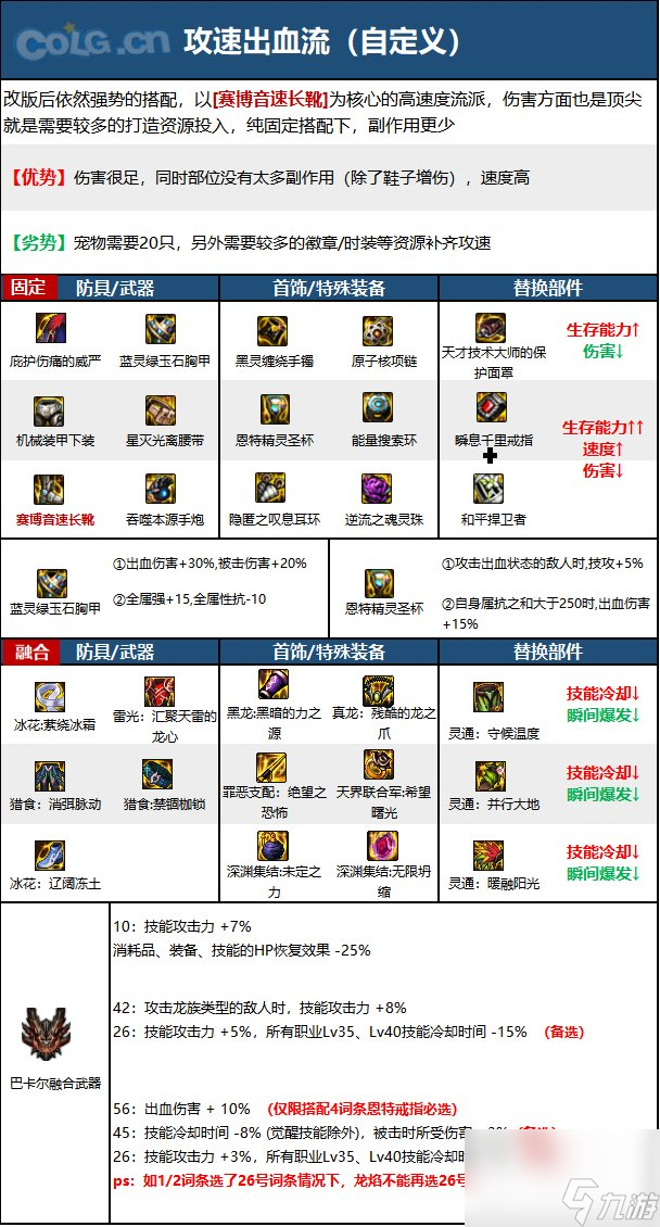 《DNF》枪炮师（男）职业神界新版本技能加点和护石符文推荐