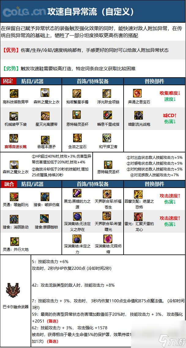 《DNF》猩红法师神界新版本技能加点和护石符文推荐