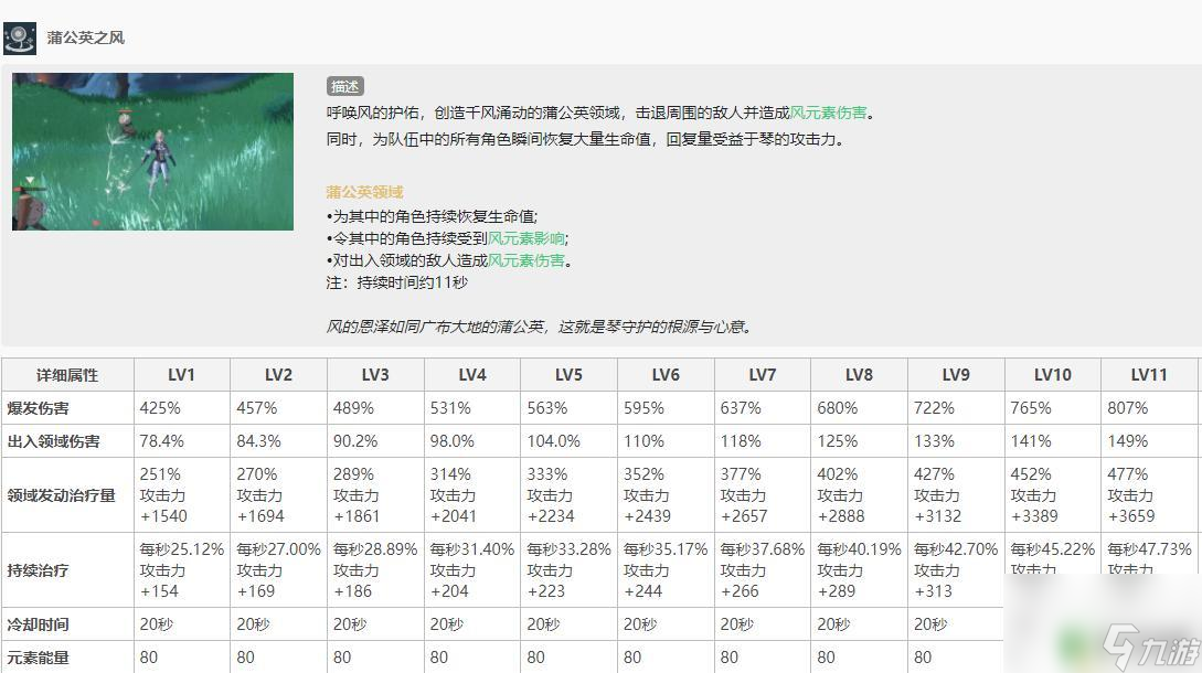 原神中琴的大招按什么回血 原神琴大招的群攻能力