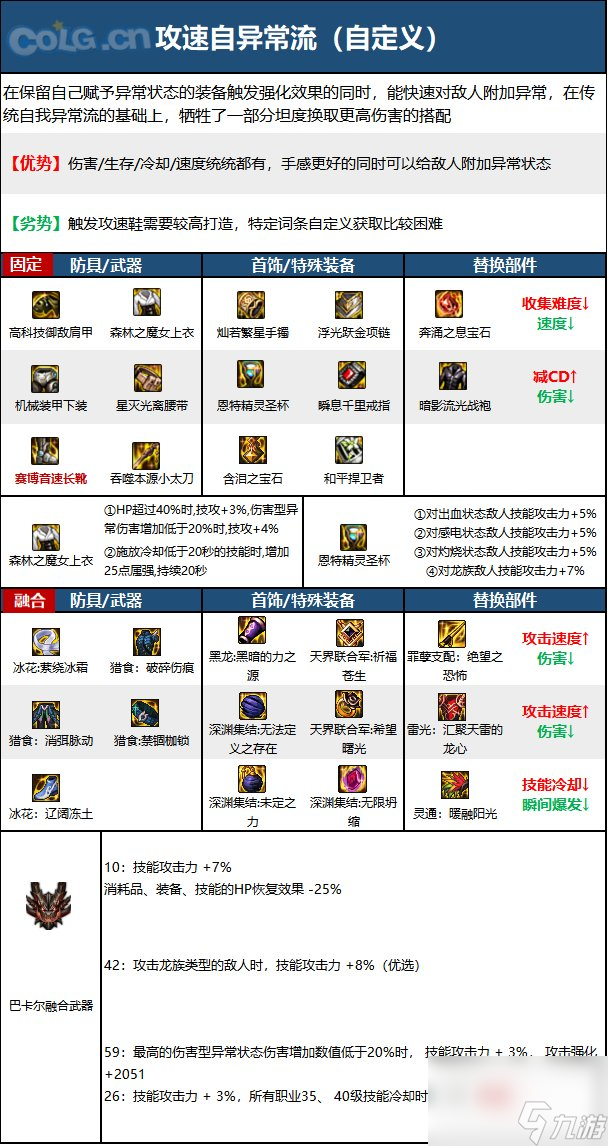 《DNF》特工职业神界新版本技能加点和护石符文推荐