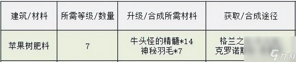 dnf像素勇士传说攻略大全（地下城像素勇士传说结局完成方式）「科普」