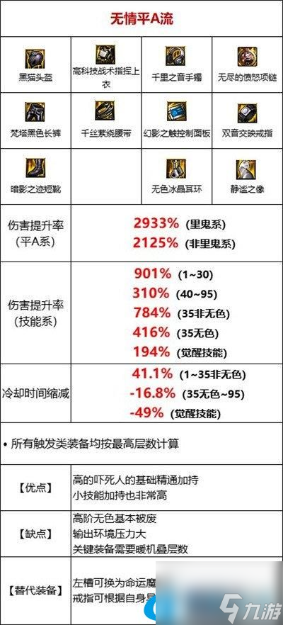 DNF110基础流装备怎么搭配-基础流玩法及装备详解