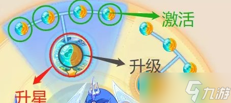 《梦幻西游手游》值得进阶的3星助战有哪些 值得进阶3星的助战推荐