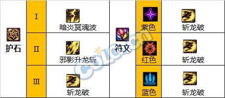 《DNF》黑暗武士职业神界新版本技能加点和护石符文推荐