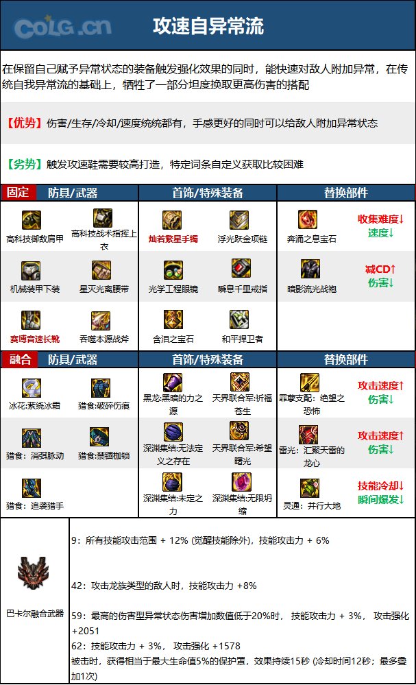 《DNF》驱魔师神界新版本技能加点和护石符文推荐