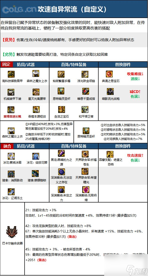 《DNF》黑暗武士职业神界新版本技能加点和护石符文推荐