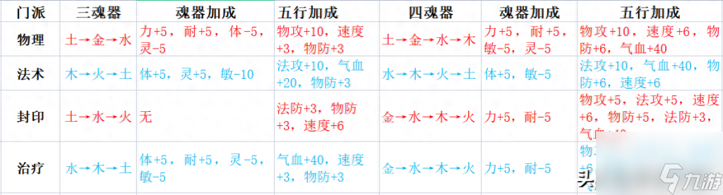 梦幻诛仙图鉴获得流程（梦幻手游魂器玩法）「干货」