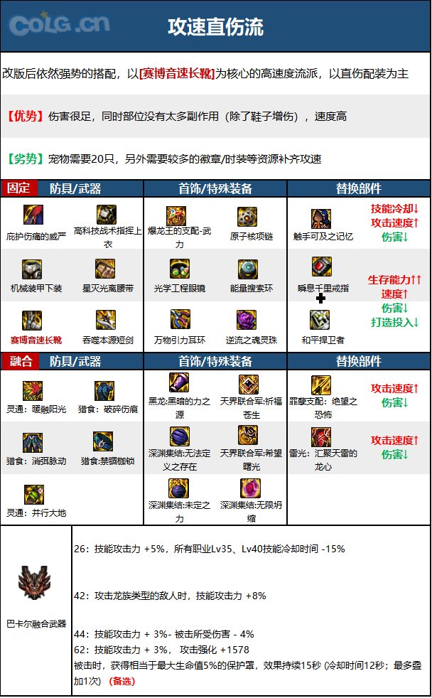 《DNF》混沌魔灵神界新版本技能加点和护石符文推荐