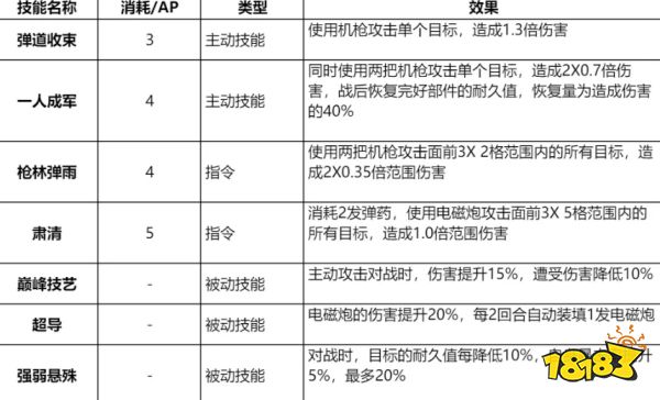 钢岚洛莎技能带什么好 洛莎技能推荐