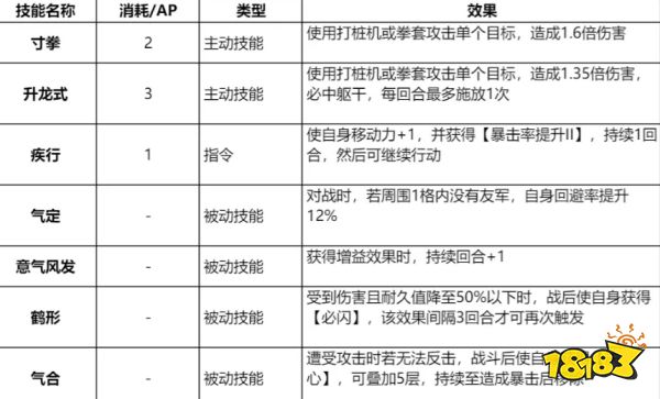 钢岚虹技能带什么好 虹技能推荐