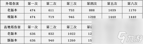 王者荣耀S12赛季ban哪些英雄