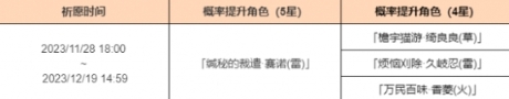 原神雳裁冥昭祈愿活动有哪些奖励-雳裁冥昭祈愿活动奖励介绍一览