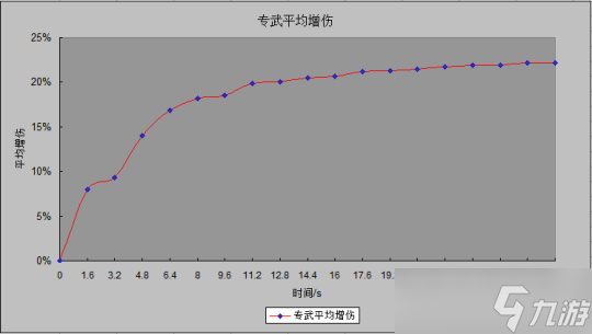 【原神】超详细的芙宁娜平均增伤和平均生命计算