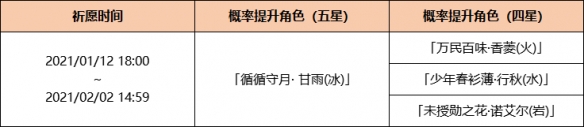 原神祈愿什么时候放水晶？解密原神版本更新及抽卡放水晶时间