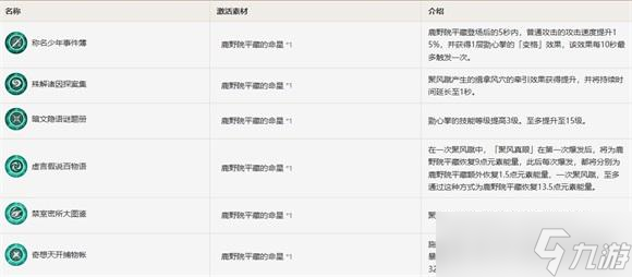 原神鹿野院平藏命之座什么效果 原神鹿野院平藏命之座效果解析