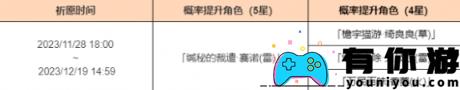 原神雳裁冥昭祈愿活动奖励有哪些-雳裁冥昭祈愿活动奖励是什么