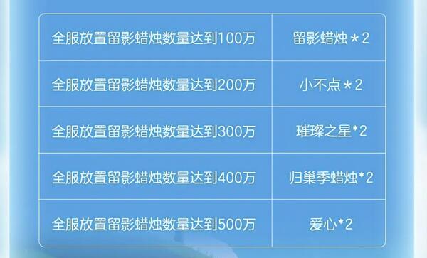 光遇蛋仔联动指引团任务攻略 蛋仔联动指引团任务图文流程[多图]图片4