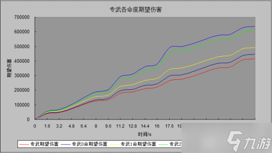 【原神】超详细的芙宁娜平均增伤和平均生命计算