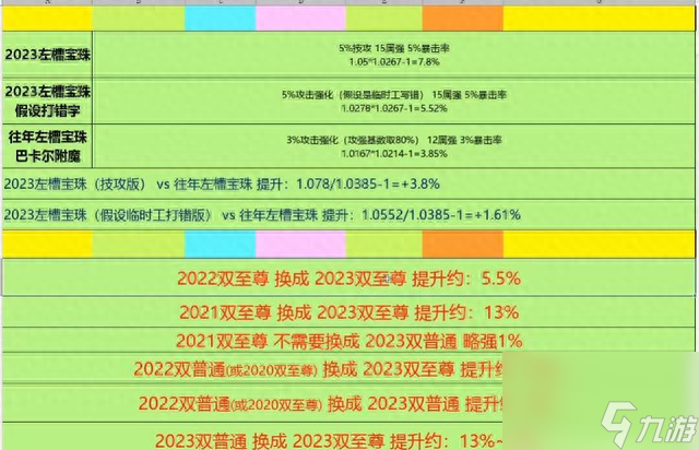 dnf2019春节礼包值得买吗（地下城与勇士春节礼包可以回血吗）「必看」