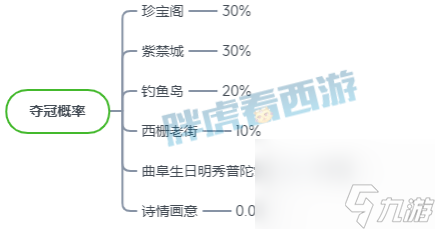 梦幻西游：姑苏阵营赢下小梅沙选拔，小风揭秘紫禁城五庄