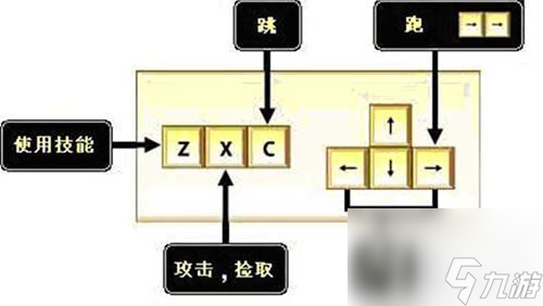 dnf界面隐藏了怎么显示（地下城与勇士手游系统设置）「专家说」