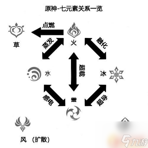 原神火防御 火属性在原神中怎么被克制