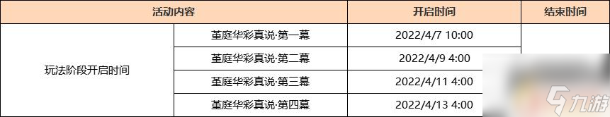 原神堇庭华彩祭多少原石 原神2.6堇庭华彩操作攻略实用步骤