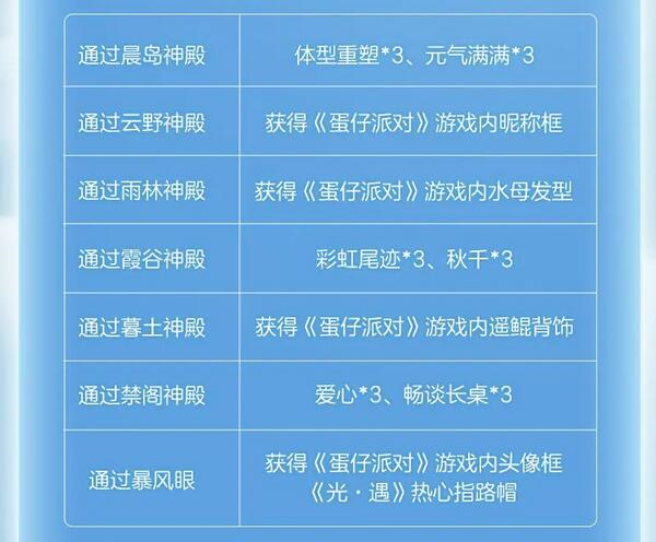 光遇蛋仔联动指引团任务怎么做  任务完成攻略 