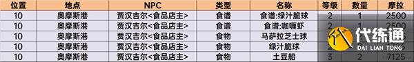 原神须弥卖清心的商人有几个 原神须弥商人售卖列表一览