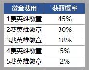 金铲铲之战S6时空魔典怎么玩？金铲铲之战内容介绍