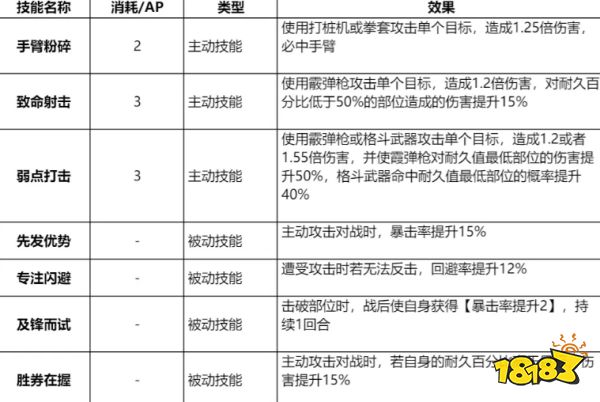 钢岚凯登技能带什么好 凯登技能推荐