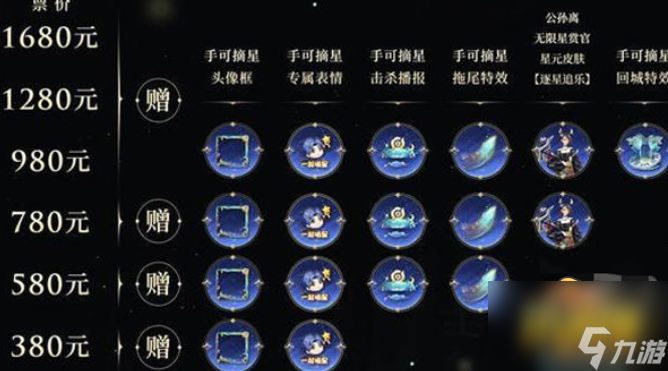 公孙离星元皮肤如何获得(公孙离逐星追乐星元皮肤免费获取攻略)「待收藏」